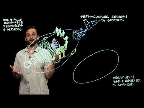 Permaculture Design by Sectors