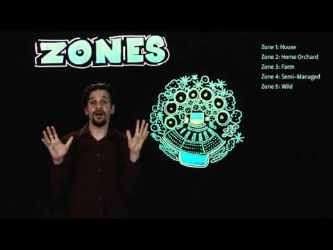 Permaculture Zones