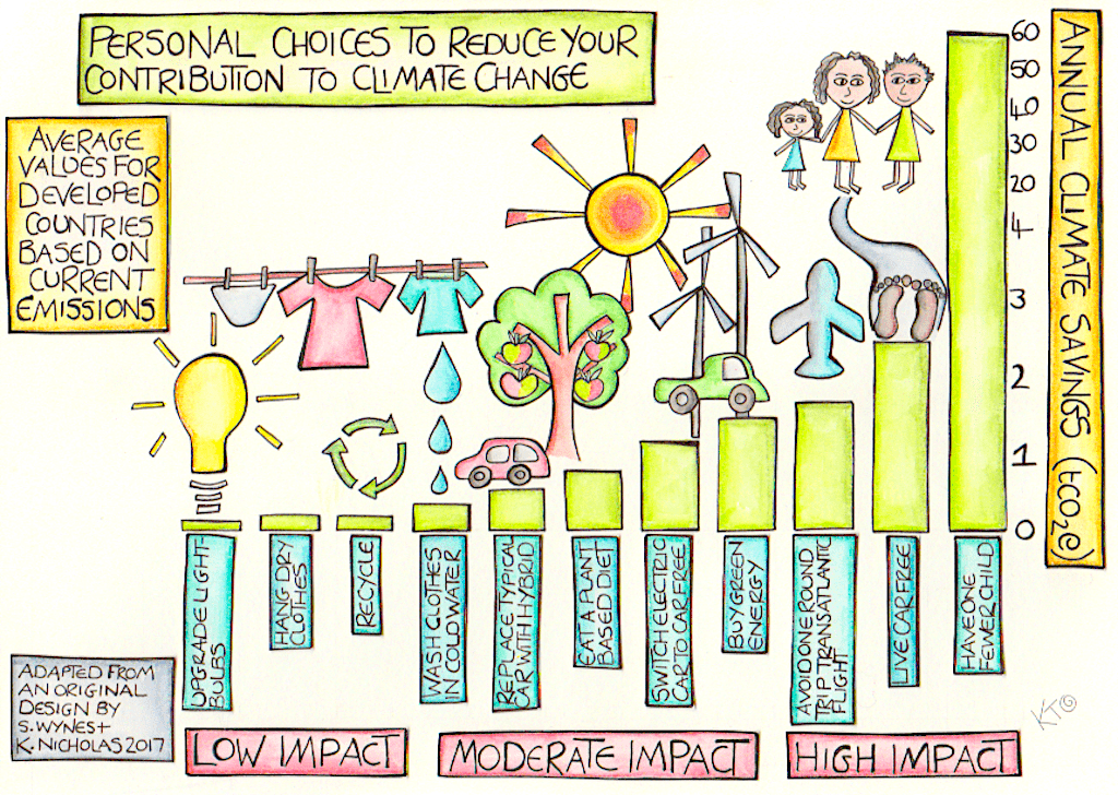  llj Meg Hogy Megtudd Elpuszt t Utaz s Online Ecological Footprint 